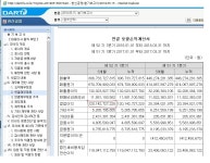 가생이닷컴>커뮤니티 > 잡담 게시판 > [주식] 미친 한신 공영..