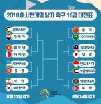 해외 네티즌 반응 - 가생이닷컴 [2018 아시안게임] 남자축구 16강 대진표 > 가생이닷컴