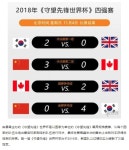 가생이닷컴>해외반응 > 게 임/IT > 오버워치 월드컵, 한국, 중국에 완승 3연속 우승! 중국반응