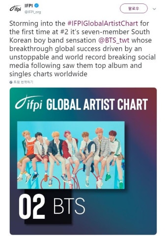 해외 네티즌 반응 - 가생이닷컴 IFPI(국제음반산업협회) 선정 글로벌 아티스트 차트 2018 방탄 2위 > 가생이닷컴