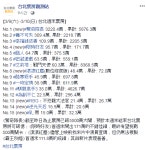 가생이닷컴>커뮤니티 > 잡담 게시판 > 대만 주말 박스 오피스.