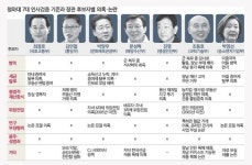 가생이닷컴>커뮤니티 > 정치 게시판 > 과정이 공정이니 인사검증기준이니 ㅎㅎ