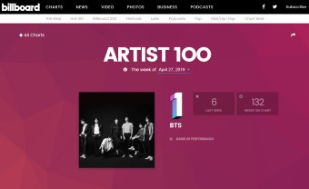 가생이닷컴>커뮤니티 > 잡담 게시판 > BTS - 아티스트!