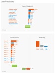 가생이닷컴>커뮤니티 > 축구게시판 > 현지팬, 맨시티 승/4강은 토트넘.