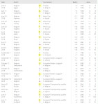 가생이닷컴>커뮤니티 > 축구게시판 > 벨기에가 현 피파랭킹1위인 이유는