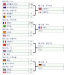 가생이닷컴>커뮤니티 > 축구게시판 > 2019 여자 월드컵 영국.프랑스 8강 진출
