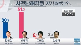 해외 네티즌 반응 - 가생이닷컴 [여론조사]사천남해하동-민주 황인성 30.9%, 미통 하영제 51% > 가생이닷컴