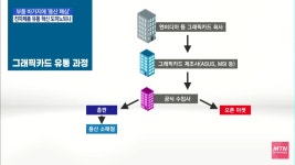 가생이닷컴>커뮤니티 > 잡담 게시판 > 공식 뉴스까지 나온 용산
