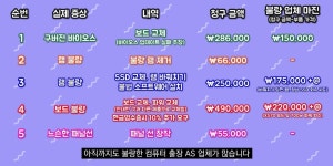 가생이닷컴>커뮤니티 > 잡담 게시판 > 유튜버한테 사기 쳤던 컴퓨터 출장 수리 기사