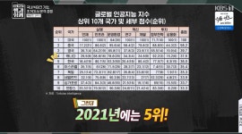 가생이닷컴>커뮤니티 > 잡담 게시판 > 한국 AI 경쟁력 2022년도 세계 7위로 추락.