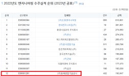 가생이닷컴>커뮤니티 > 정치 게시판 > 국토부가 용역 줬다는 회사