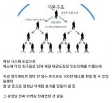 가생이닷컴>유머엽기 > 유머게시판 > 마케팅의 천재 태권도장 관장님.jpg