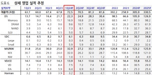 가생이닷컴>커뮤니티 > 잡담 게시판 > 한국 경제 슈퍼 초호황기 진입