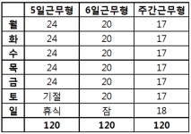 가생이닷컴>커뮤니티 > 잡담 게시판 > 주 120시간 월급 계산