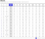 가생이닷컴>커뮤니티 > 잡담 게시판 > 도림동에 살다가 신길동 아파트로 이사왓는데,