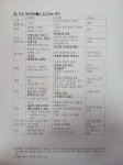 가생이닷컴>커뮤니티 > 축구게시판 > 김민재 수비하는 거 보면서 든 생각