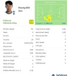 가생이닷컴>커뮤니티 > 축구게시판 > 토트늠 전반 평점.흥민 2키패스2대박찬스