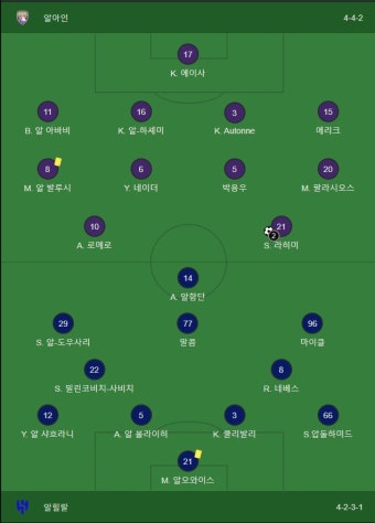 가생이닷컴>커뮤니티 > 축구게시판 > 알힐랄 대 알아인 현재 상황(박용우 선발출전)