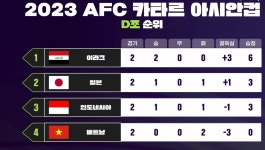 가생이닷컴>커뮤니티 > 축구게시판 > 예능조 D조 ㅋㅋㅋㅋㅋㅋㅋㅋㅋㅋㅋ