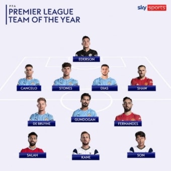 가생이닷컴>커뮤니티 > 축구게시판 > 손흥민 PFA 2020-21 시즌 EPL 올해의 팀 명단 포함