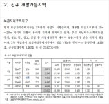 가생이닷컴>커뮤니티 > 정치 게시판 > (특종) 오세훈, 2009년 내곡지구 포함 주택계획 직접 발표 했었다