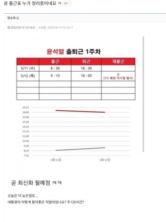 가생이닷컴>커뮤니티 > 정치 게시판 > 윤호중이 뭘 보고 선동질했냐면