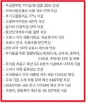 가생이닷컴>커뮤니티 > 정치 게시판 > 尹 정부 스마트공장 예산 68% 축소
