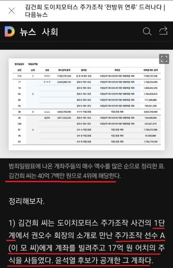 가생이닷컴>커뮤니티 > 정치 게시판 > 김건희 주가 조작 내용......