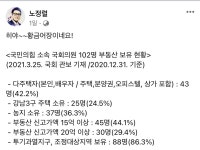 가생이닷컴>커뮤니티 > 정치 게시판 > 느그나라 부동산투기당.