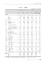 경북경제_201908 | 33페이지