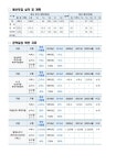 이웃사촌행복공동체 | 3페이지