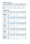 청년창농의메카경북 | 2페이지