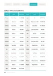 Guidebook for Living in Korea_eng4 | 59페이지
