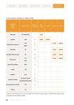 Guidebook for Living in Korea_eng5 | 10페이지