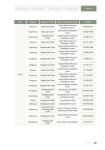 Guidebook for Living in Korea_eng10 | 21페이지