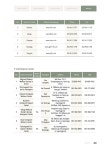 Guidebook for Living in Korea_eng10 | 31페이지