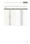 Guidebook for Living in Korea_eng10 | 32페이지