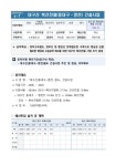 7.동대구~영천 복선전철 | 1페이지