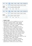 6.평생교육활성화 | 1페이지