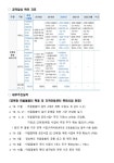 Guidebook for Living in Korea_eng5 | 1페이지