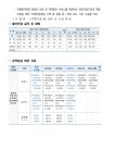 4.경북형선도치매관리제 | 1페이지