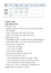 4.경북형선도치매관리제 | 1페이지