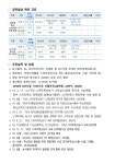 13.빅데이터기반스마트축산 | 2페이지