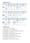 15.살맛나는어촌만들기 | 2페이지