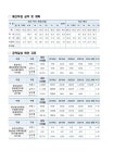 6-4. 미래 농업인재 육성「청년 창농의 메카 경북」 | 1페이지