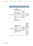 2020 안동 산불백서 | 245페이지