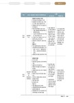 2020 안동 산불백서 | 245페이지
