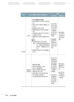 2020 안동 산불백서 | 247페이지