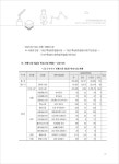경북경제백서(2021) | 64페이지
