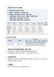5. 공약실천계획서 | 200페이지